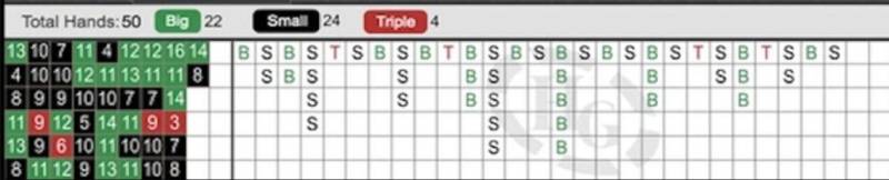 Cách Soi Cầu Tài Xỉu Online - Chiến Thuật Đọc Cầu Chuẩn Xác 2 Các kiểu cầu tài xỉu phổ biến mà bạn cần biết