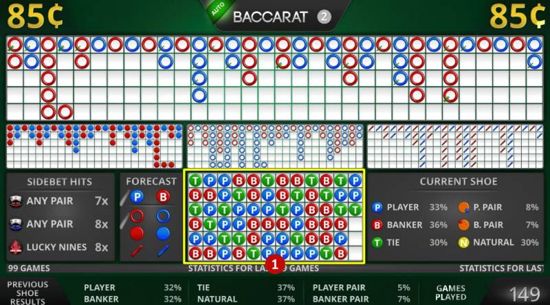 Cách Đánh Baccarat Không Bao Giờ Thua Bằng Phương Pháp Hay 2 Các kỹ thuật soi cầu Baccarat tăng cơ hội thắng