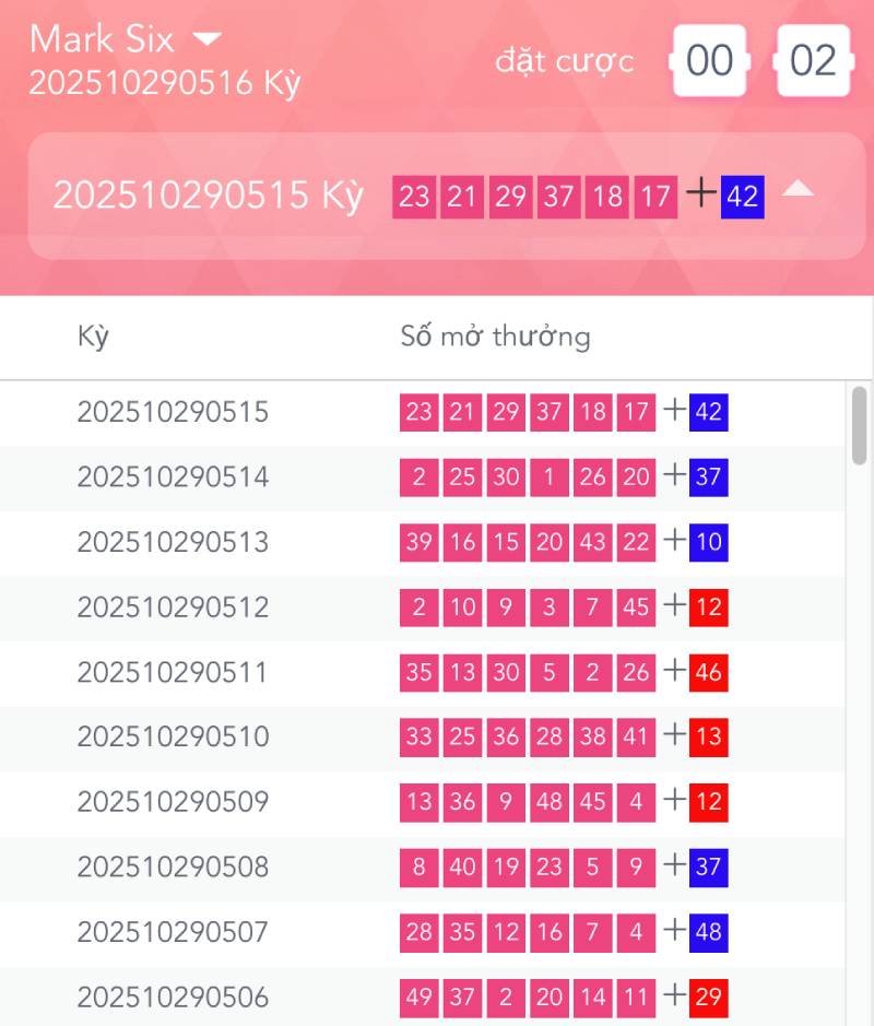 Mark Six Là Gì? Cách Chơi Chi Tiết Và Mẹo Thắng Hiệu Quả 5 Cách đọc kết quả Mark Six
