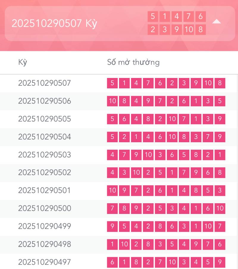 Cách Chơi PK10 – Hiểu Luật, Nắm Xác Suất, Tối Ưu Chiến Thắng 2 Cách xác định kết quả