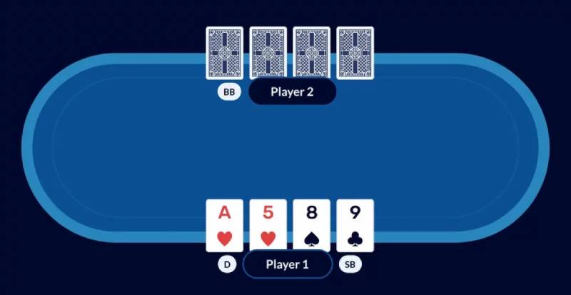 Badugi Poker Là Gì? Hướng Dẫn Luật Chơi Và Cách So Bài 4 Diễn biến một ván chơi Badugi Poker cơ bản