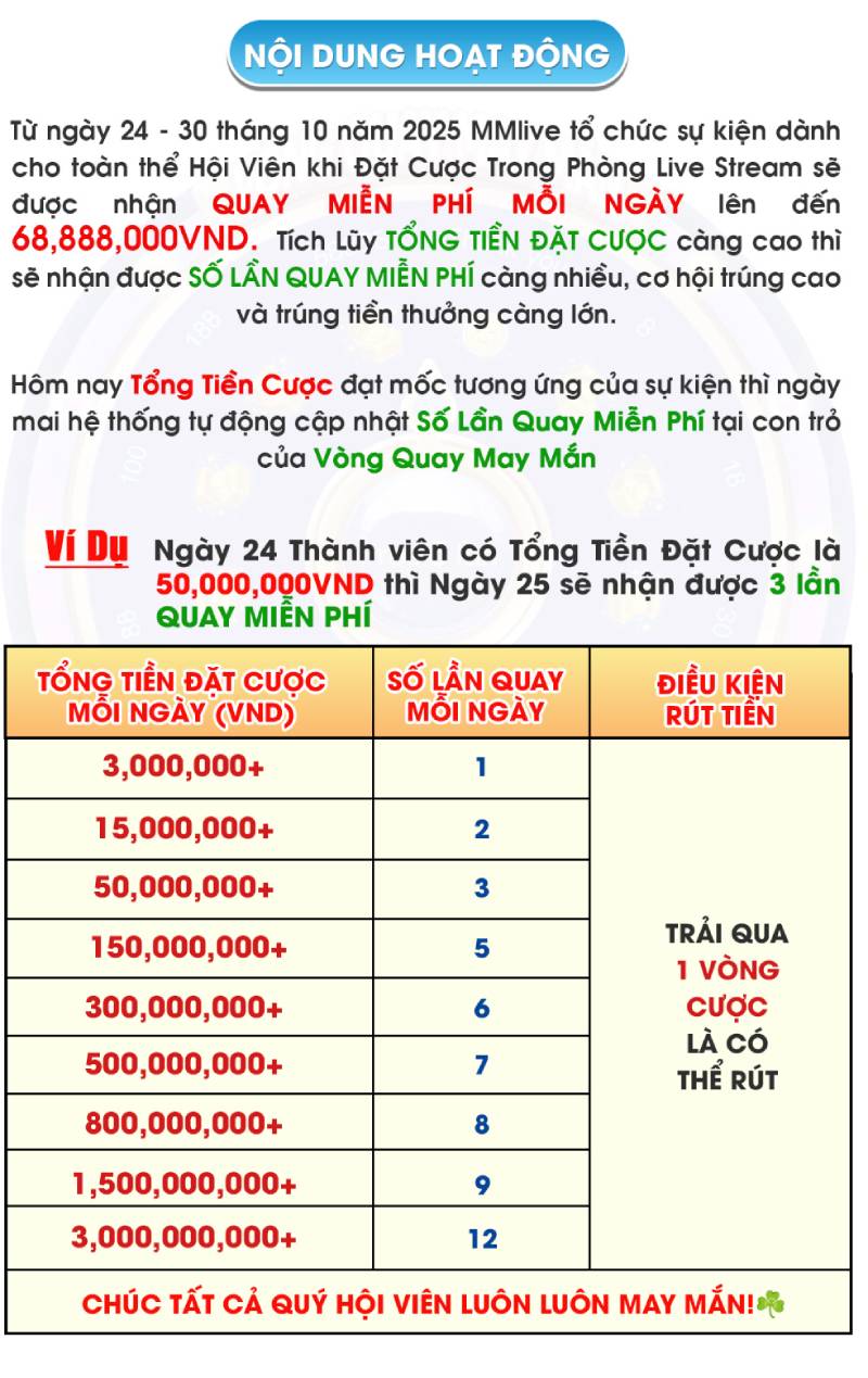 Khuyến Mãi Mmlive – Tổng Hợp Ưu Đãi Hot Nhất 2025 3 Đọc kỹ điều kiện trước khi săn thưởng khuyến mãi