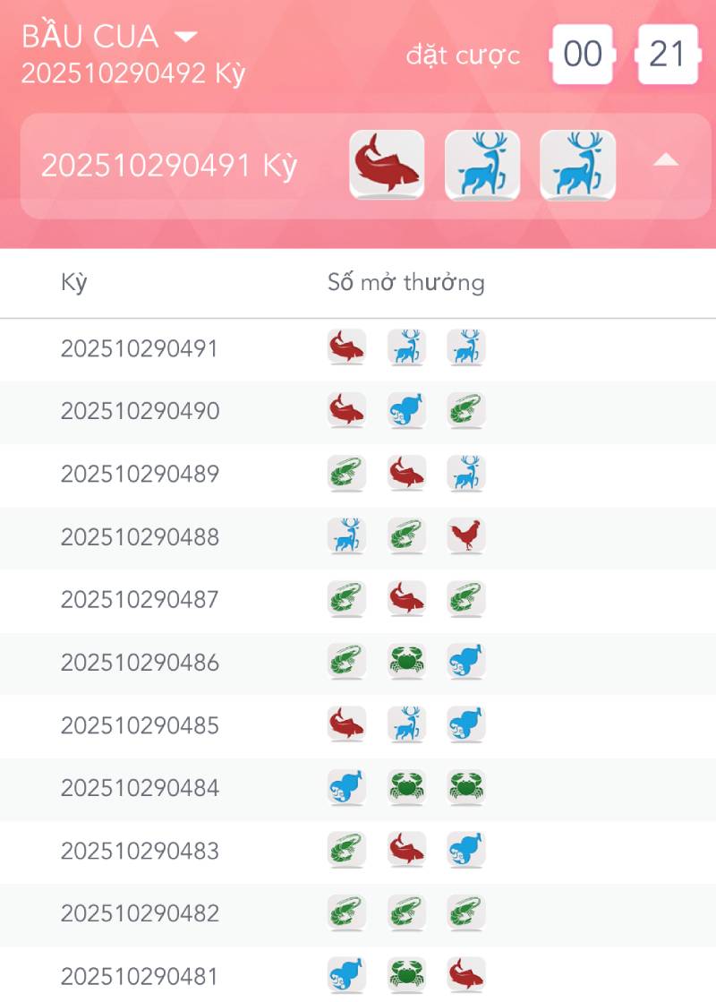 Mẹo Chơi Bầu Cua Online Mmlive Với 7 Chiến Thuật 1 Phân tích lịch sử kết quả