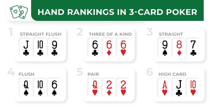 Cách Chơi Bài Ba Tây Online Và Luật Vận Hành Từ A-Z 4 Thứ tự tay bài chuẩn của Three Card Poker